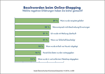 Bild: Österreichisches E-Commerce-Gütezeichen 