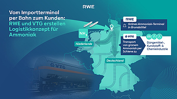 Grafik: RWE / VTG GmbH