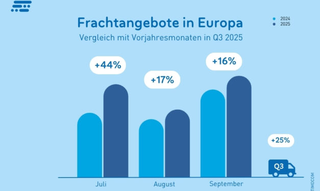 Transportmarkt Europa Q3 2025: Westeuropa treibt Nachfrage