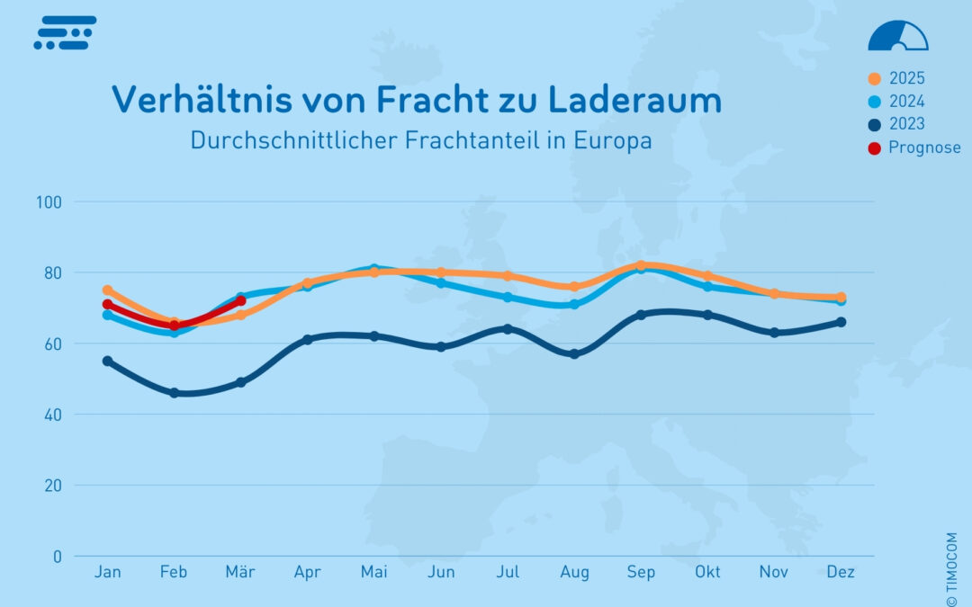 Europäischer Straßengüterverkehr bleibt robust