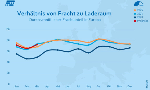 Europäischer Straßengüterverkehr bleibt robust