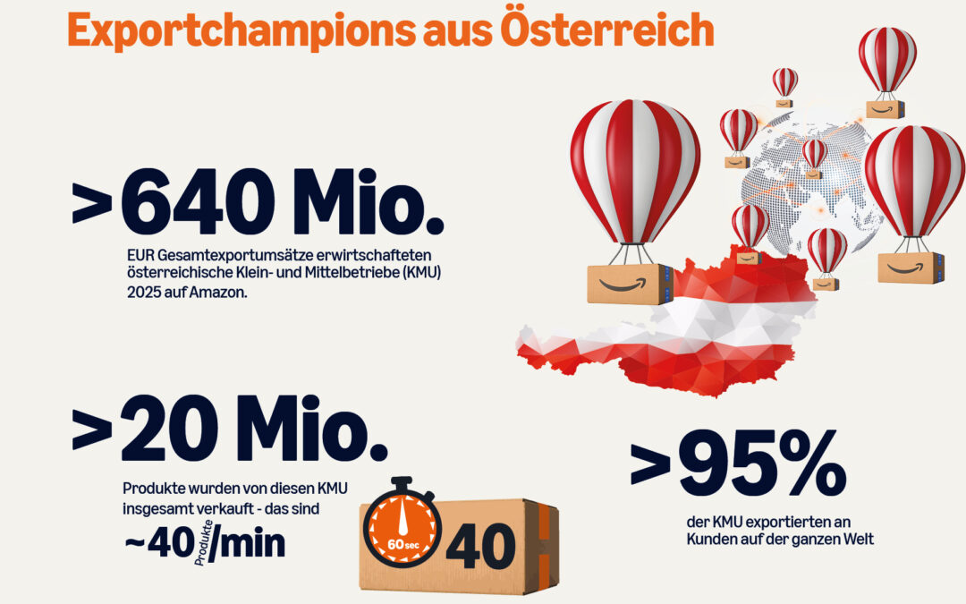 Amazon-Marktplatz: Österreichische KMU steigern Exporte