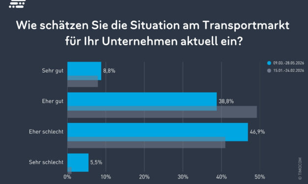 TIMOCOM: Stimmung im Transportmarkt kippt ins Negative