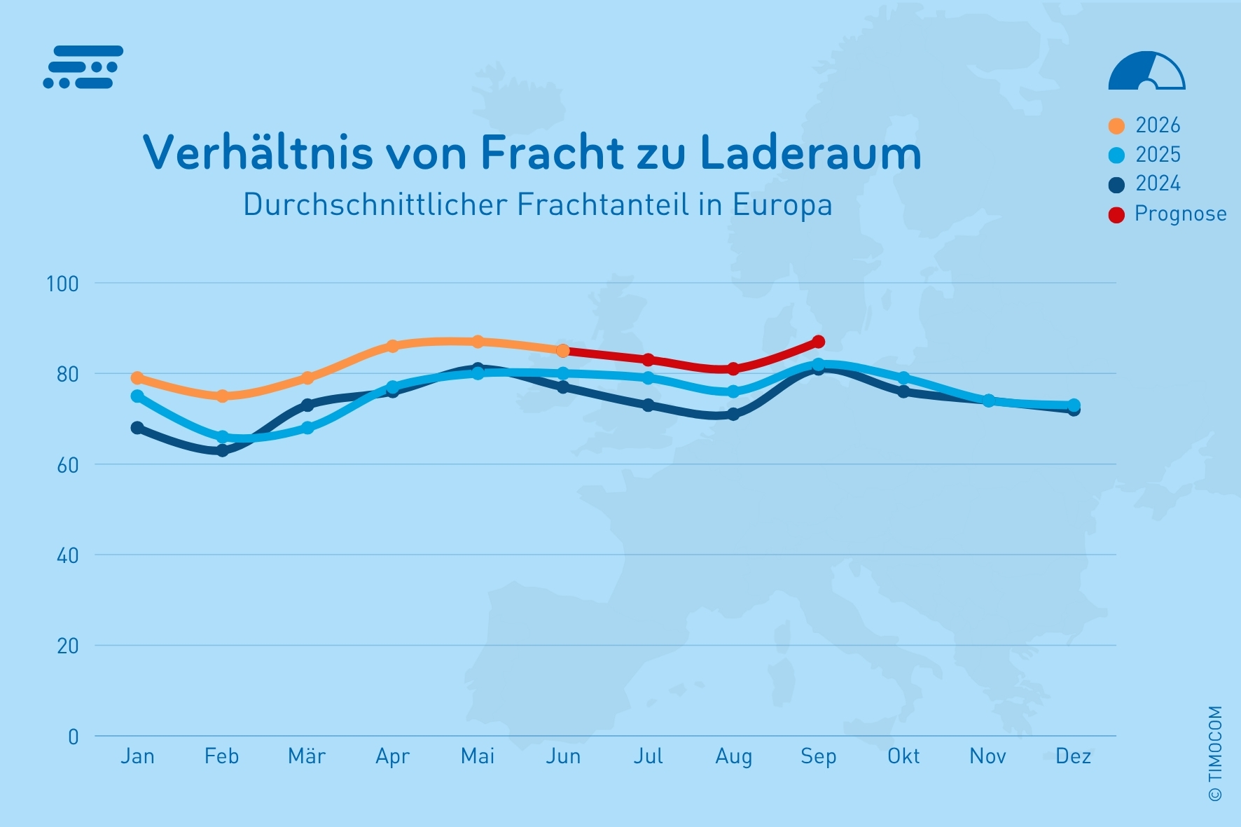 DE_Fracht-Laderaum-V~ltnis in Europa (1)