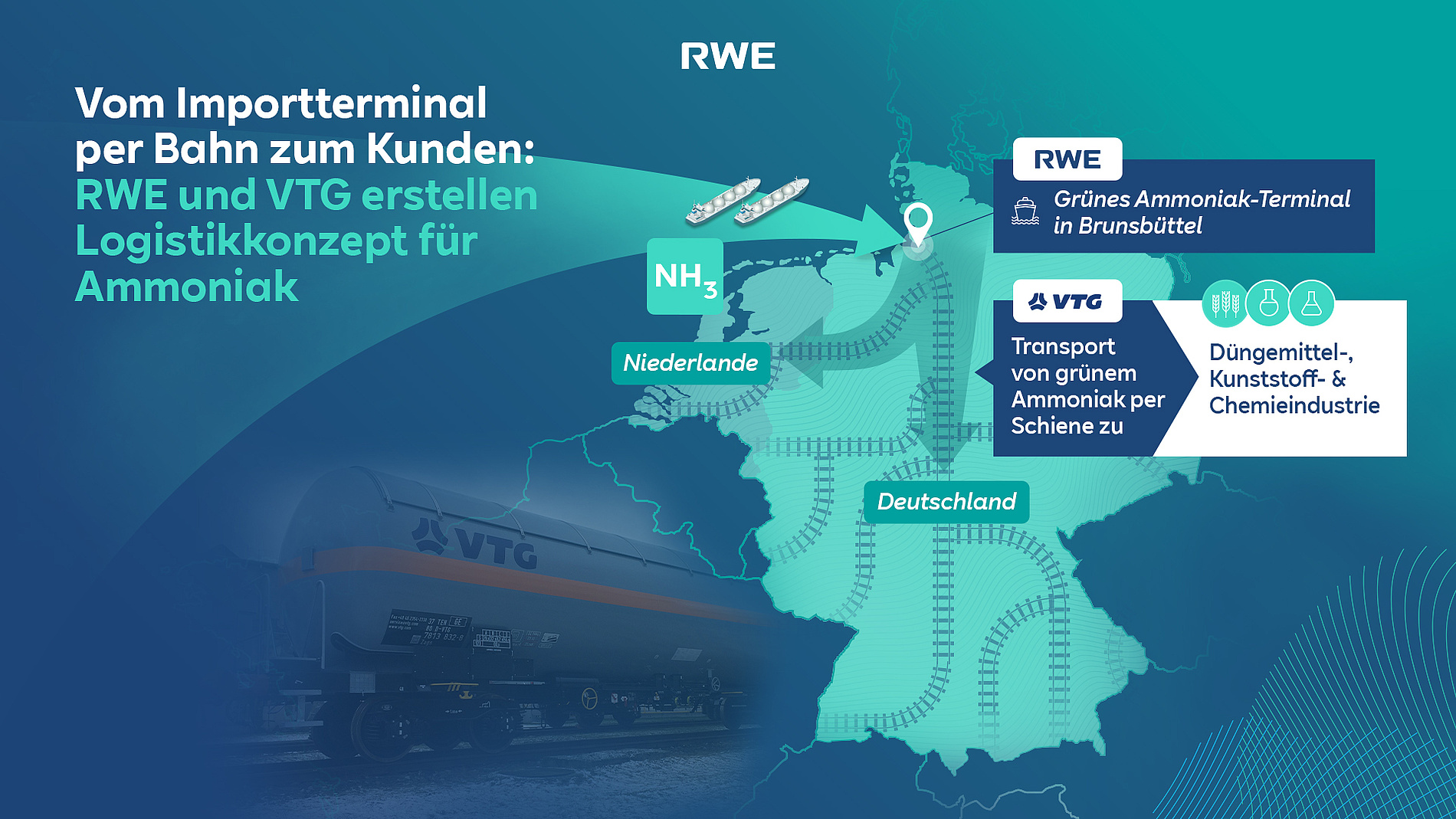 Grafik: RWE / VTG GmbH