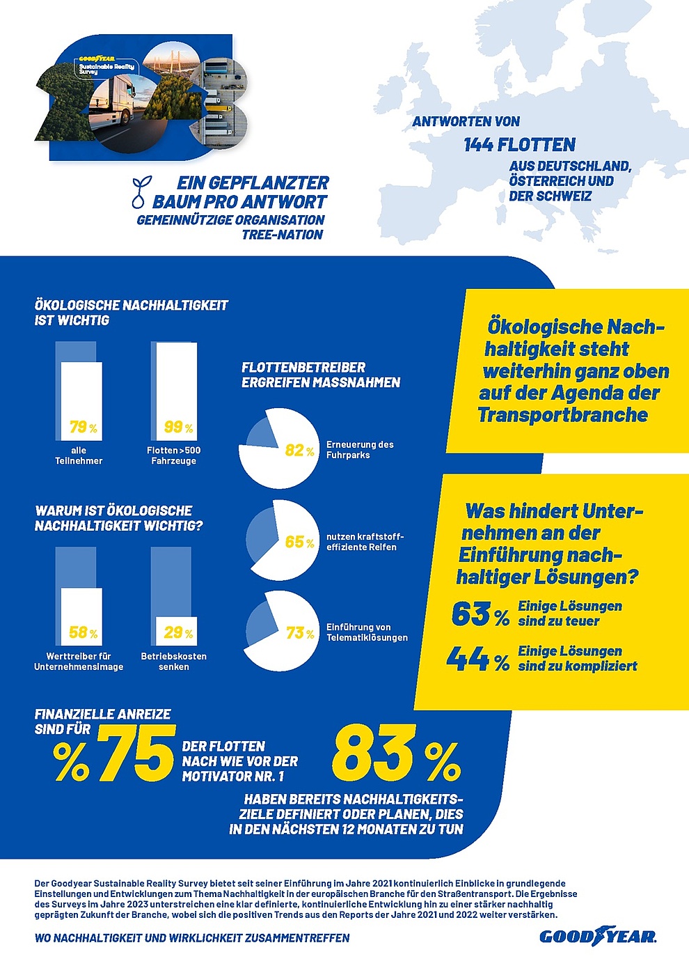 Bild: Goodyear / Mediengruppe Telematik-Markt.de | MKK