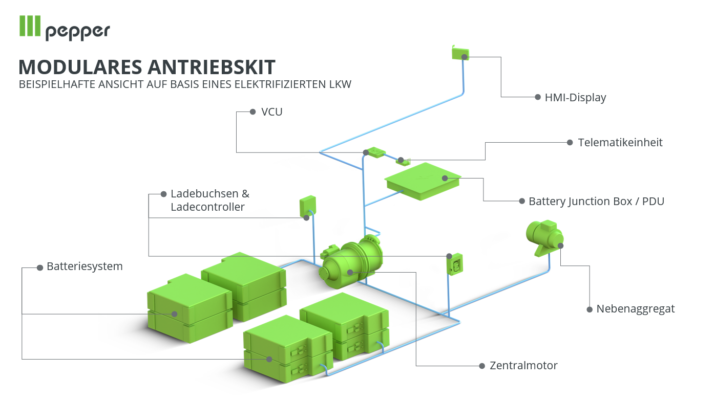 pepper fokussiert sich auf Technologielieferung
