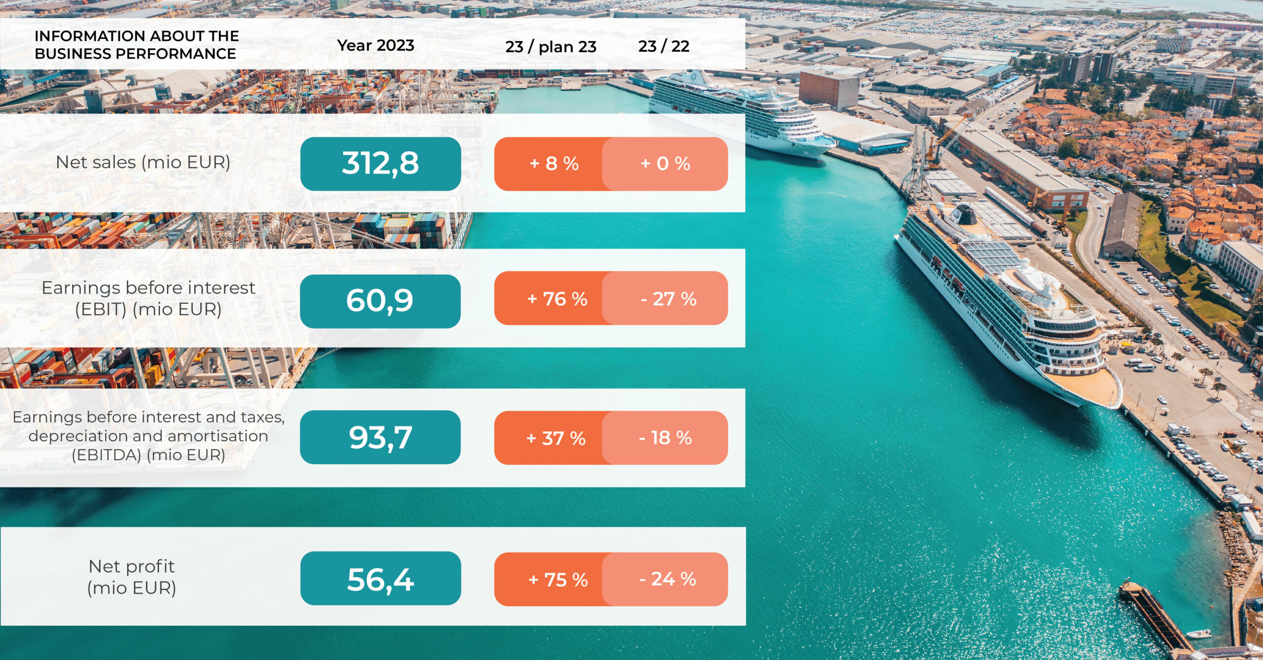 Grafik: Port of Koper